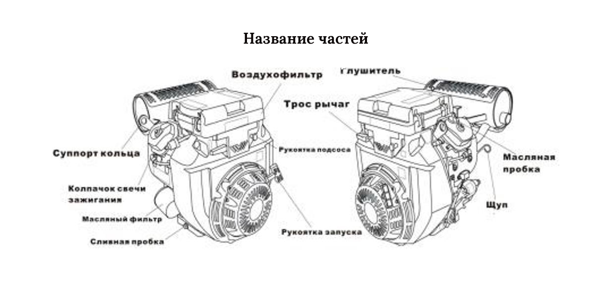 Двигатель Lifan LF2V78F-2A 24 л.с.